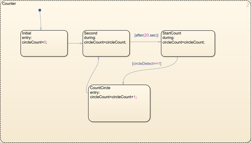 圆点计数器模块