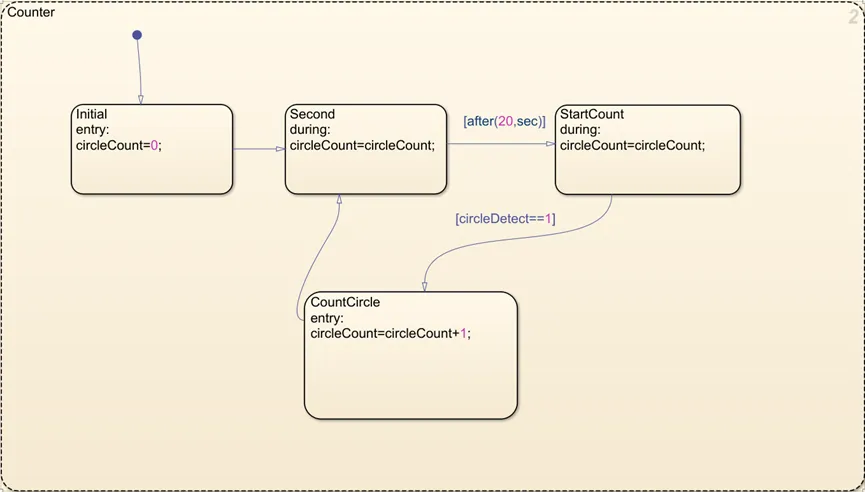 圆点计数器模块