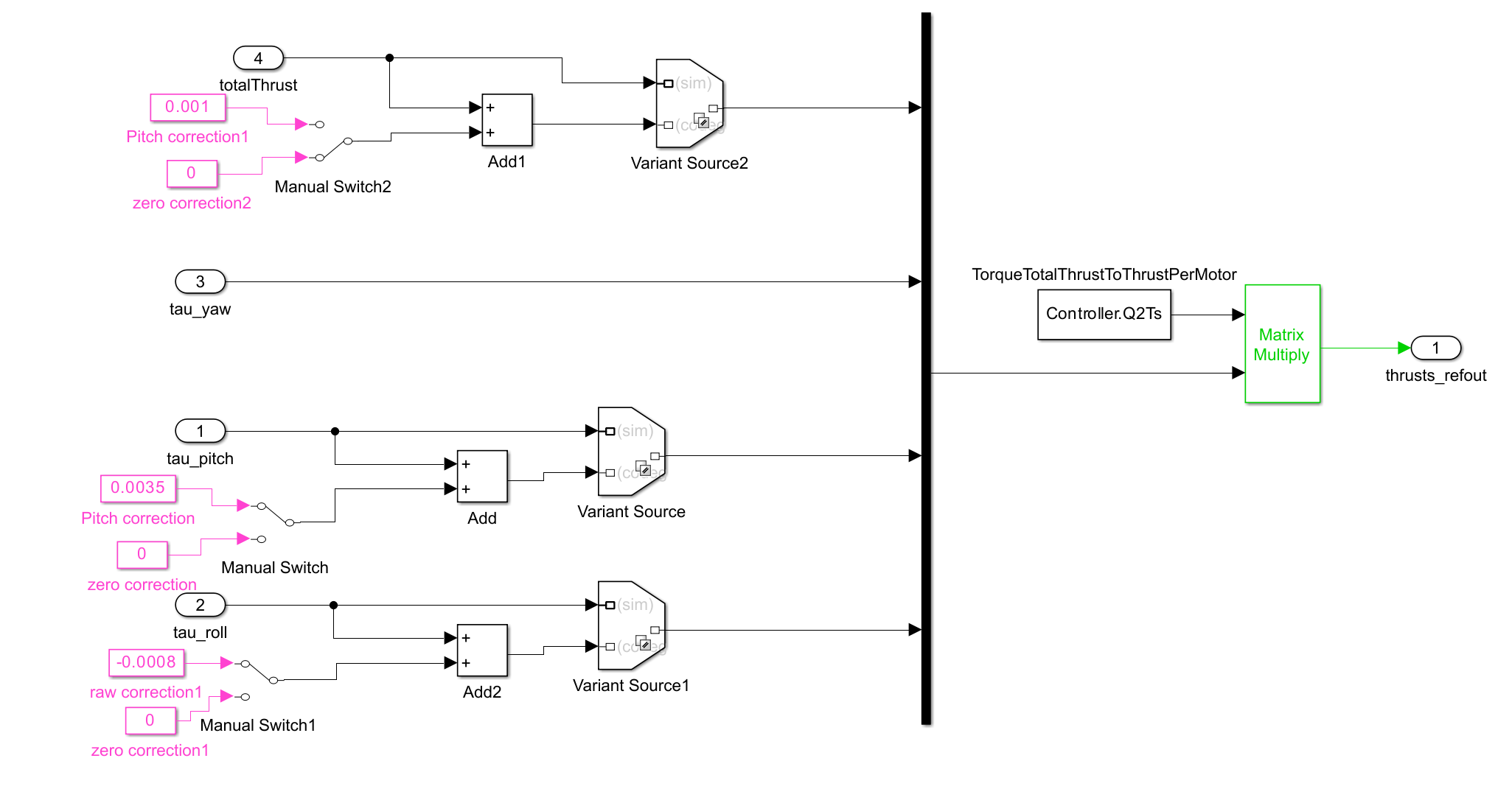 控制混合器模块