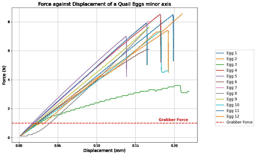 鹌鹑蛋抗力曲线与抓手夹持力比较图