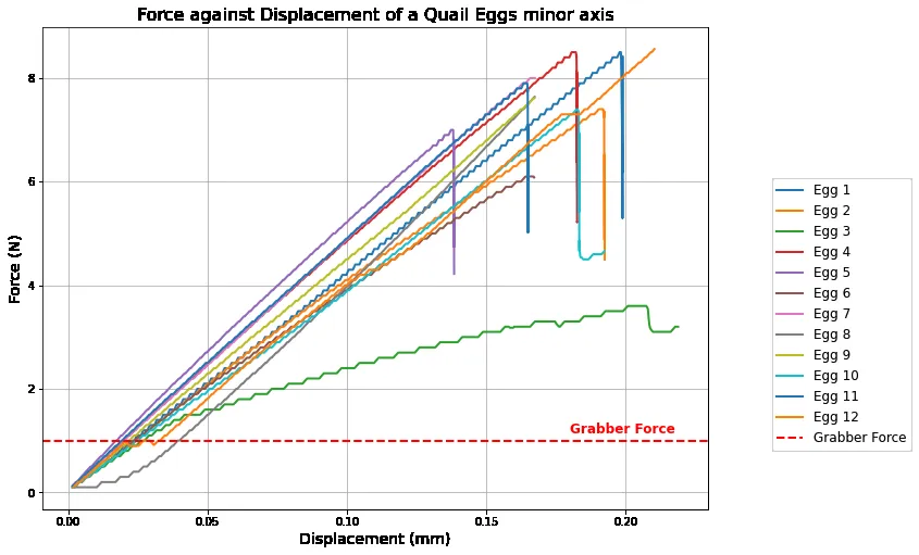 鹌鹑蛋抗力曲线与抓手夹持力比较图