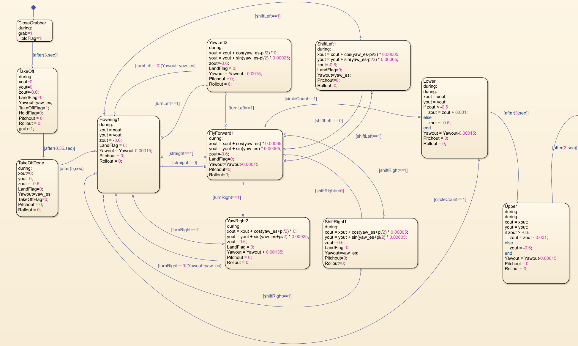 飞行状态机第一部分