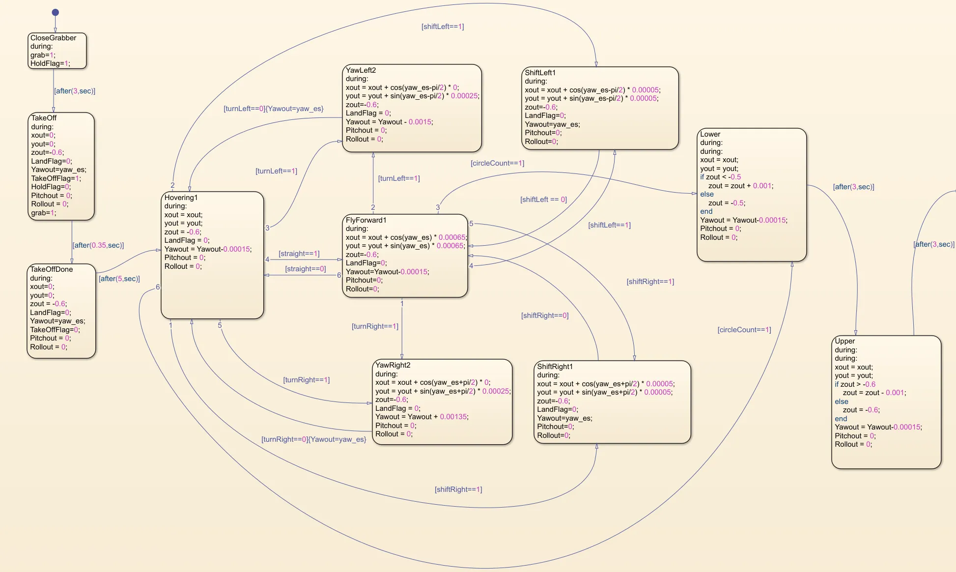 飞行状态机第一部分