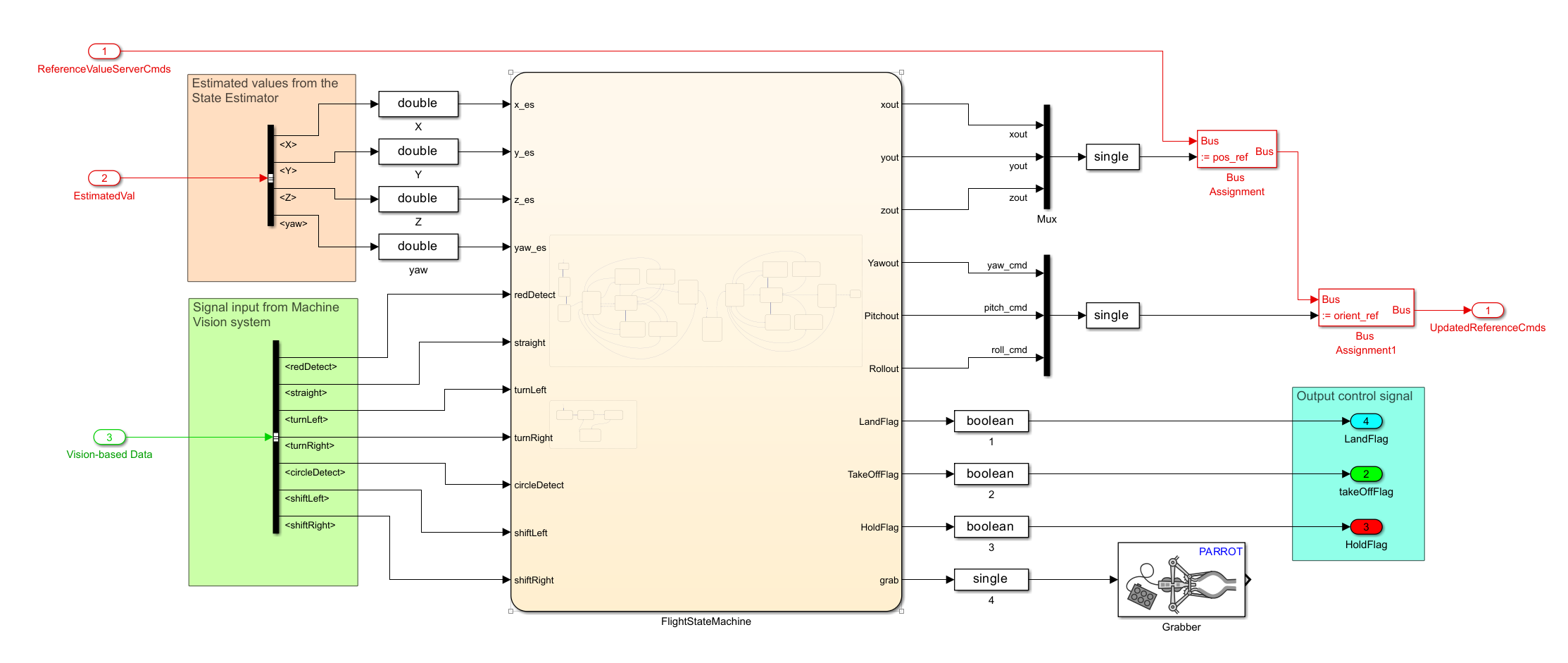 路径规划模块框图