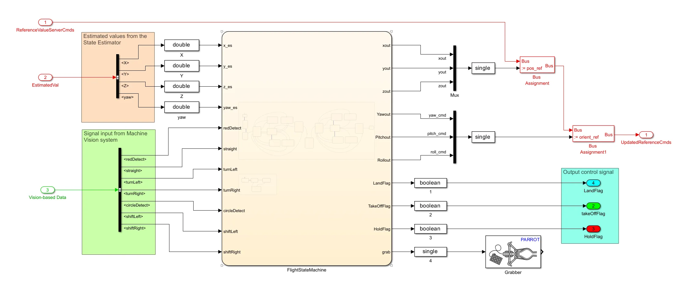 路径规划模块框图
