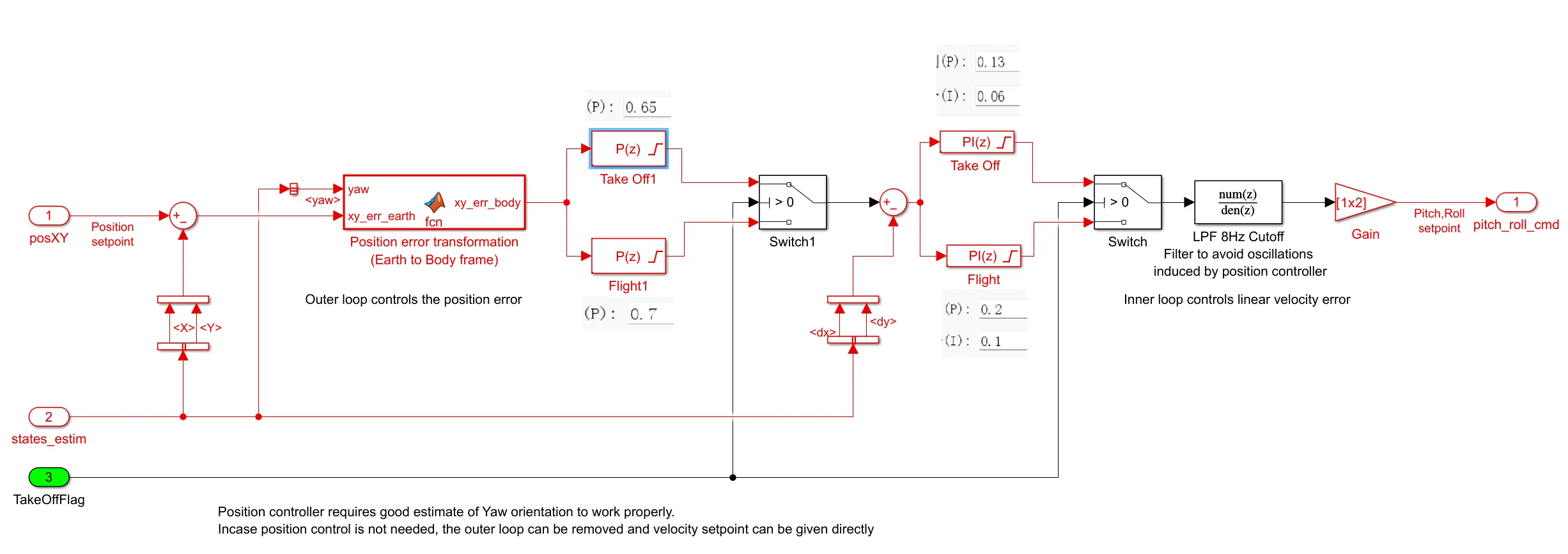位置控制器模块