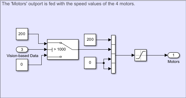 红色检测台架测试用的 Simulink 电机驱动逻辑