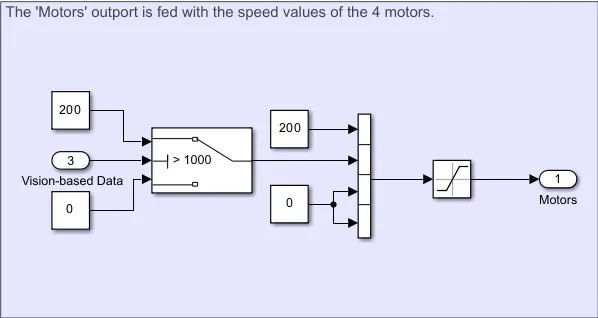 红色检测台架测试用的 Simulink 电机驱动逻辑