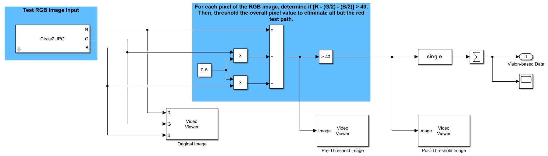 红色检测测试在 Simulink 中的搭建方式