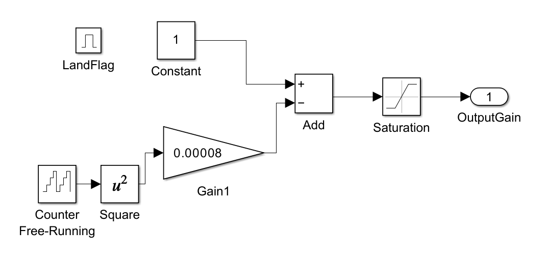 平滑着陆用的递减增益模块