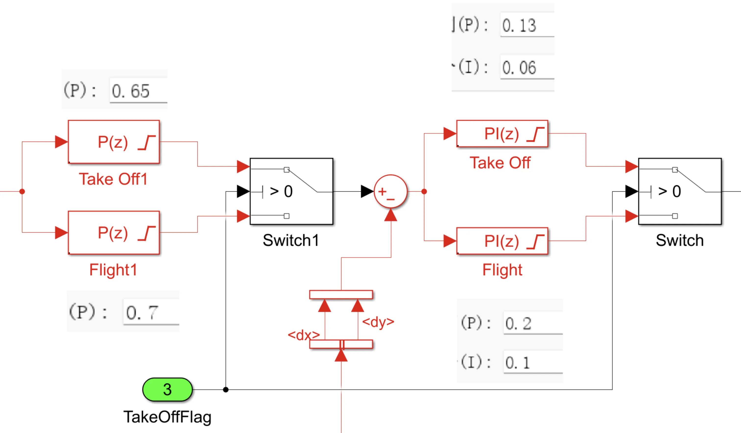 起飞和巡航时在 PI 参数之间切换的控制逻辑